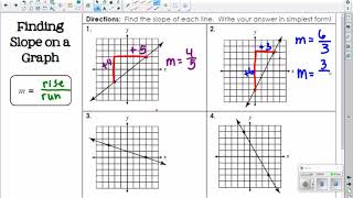 Celebrity Unit 2   Characteristics of Linear Functions Profile