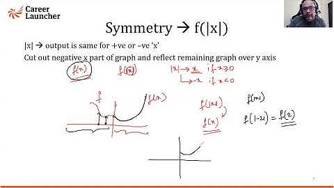 Graph Theory 4 - Symmetry in Graphs