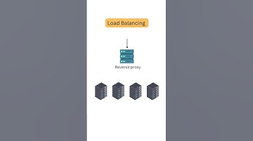 🚀 Explained: Reverse Proxy in 60 Seconds #shorts