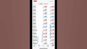 Strategy part 1 (The pullback strategy using moving Averages)💯(Market Ventures) #forex#forextrading