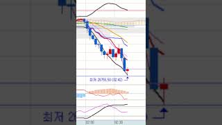 2026 04 23 #bwi#bollingerband #nasdaq #automobile #indicators #trading #futures #live#trader#new#btc