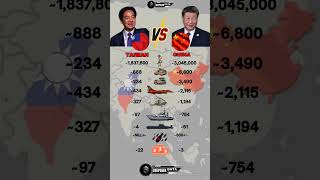 Taiwan vs China Military Power 2025