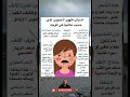 عبدالرحمن توفيق اسباب ظهور الحبوب على الوجه على حسب مكانها 