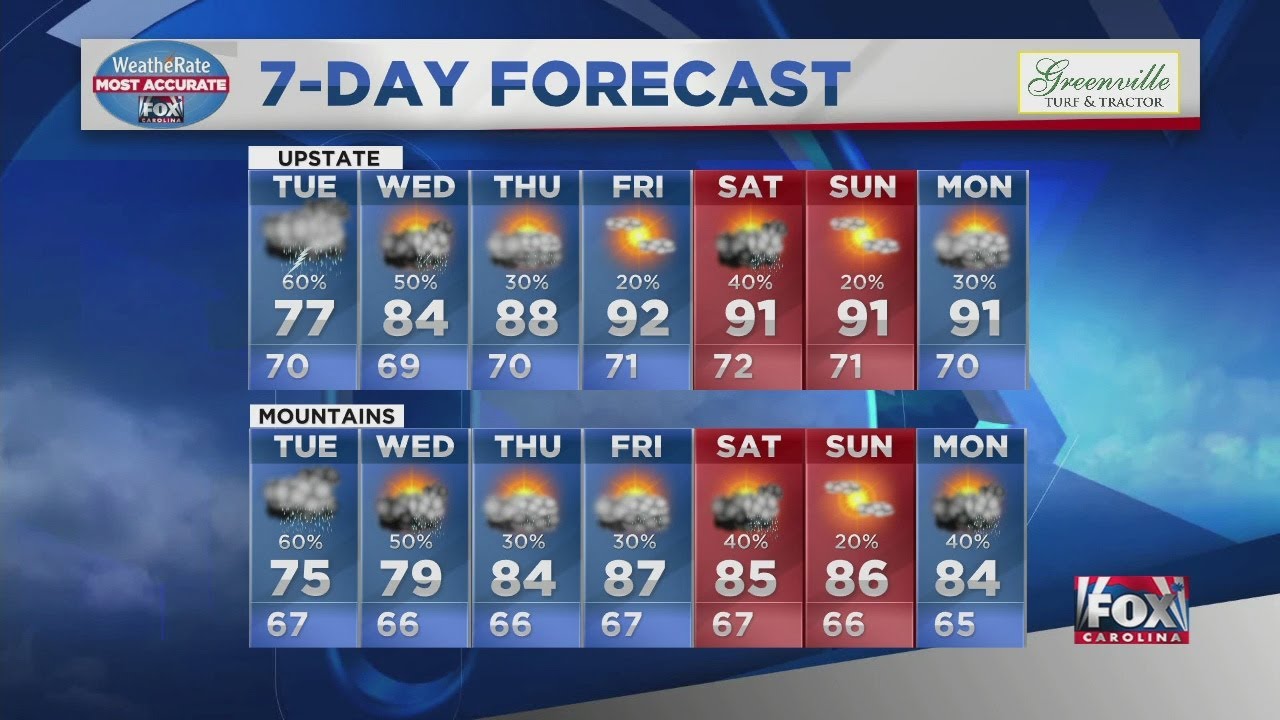 Showers expected throughout the week - YouTube
