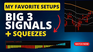 My Favorite Setups: Big 3 Signals + Squeezes (SPX to 200SMA?)