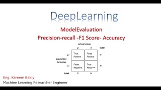 ModelEvaluation Precision-recall -F1 Score- Accuracy  DeepLearningشرح بالعربي Guide