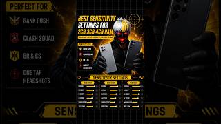 Best sensitivity For 2gb 3gb 4gb Ram 🔥 | Best Sensitivity for Free Fire