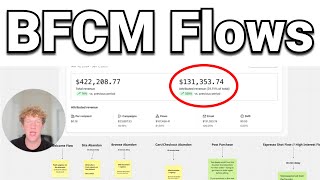 Complete Guide to BFCM Email Marketing Flows in 2025 (Klaviyo + Shopify)