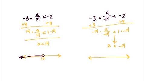 CCA - Solving Multi-step Inequalities
