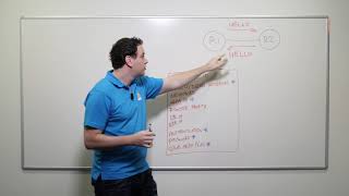 Introduction To Ospf Hello Packet