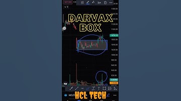 HCL Tech में आया Breakout❤😍 #swingtrade #shorts breakout stocks