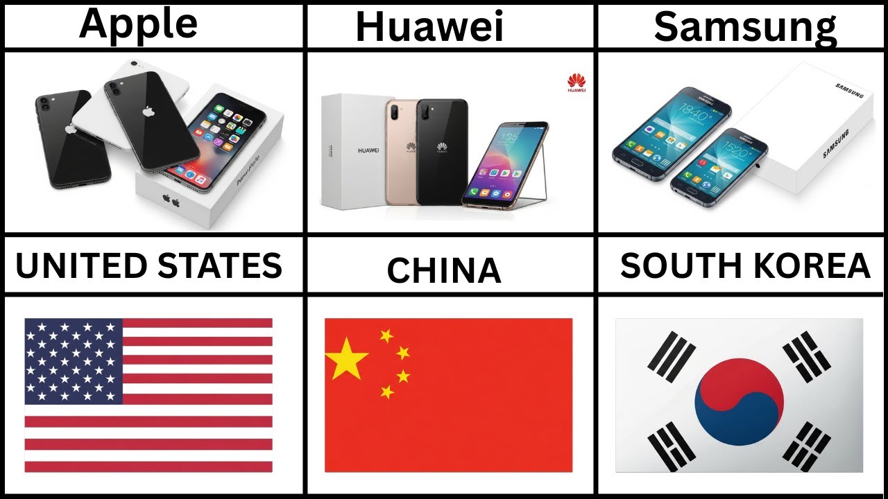 Every Mobile Phone Brand and Where It Comes From