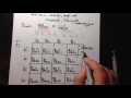 Mastering Dihybrid Crosses and Punnett Squares in Genetics