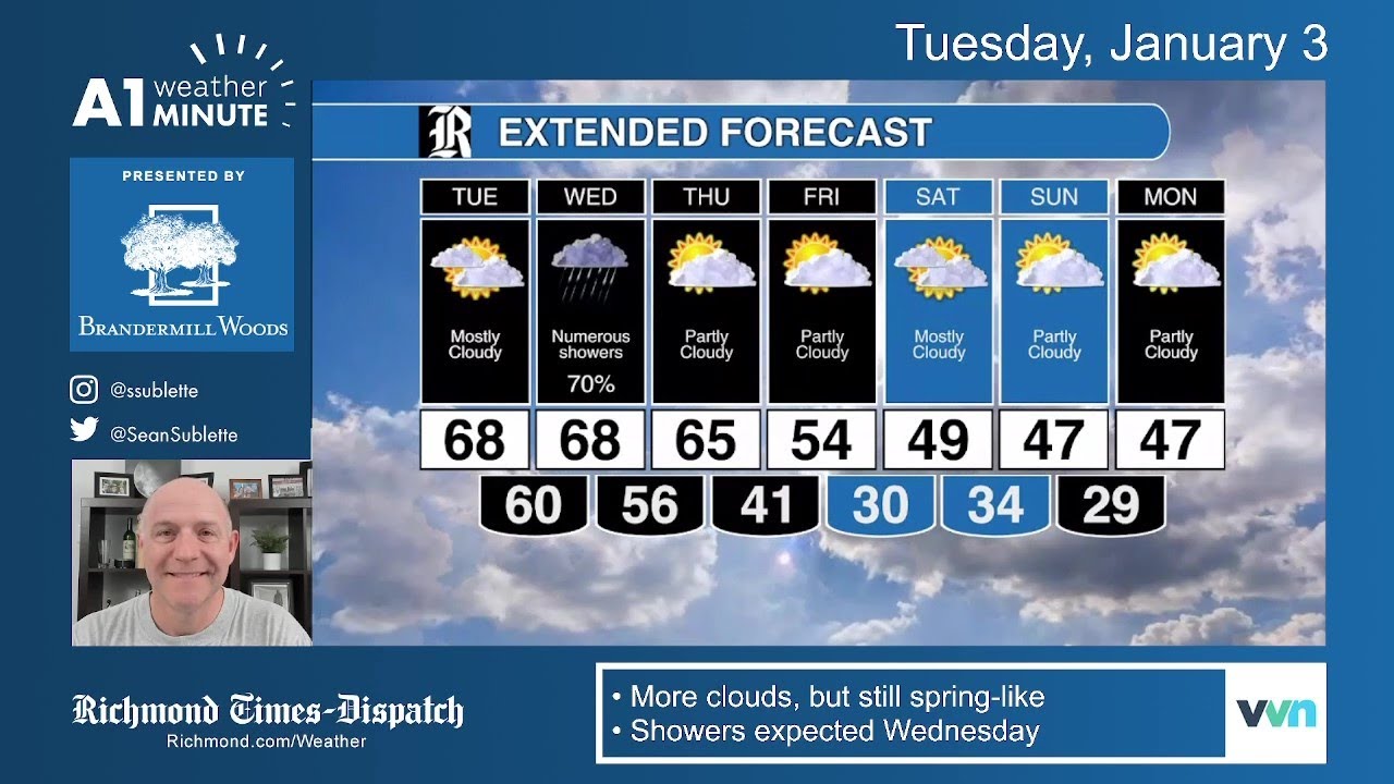 Tuesday morning weather: Much warmer than normal despite the clouds ...