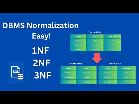 Normalization in 2 Minutes! (1NF, 2NF, 3NF Explained with Example)