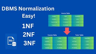 Normalization in 2 Minutes! (1NF, 2NF, 3NF Explained with Example)
