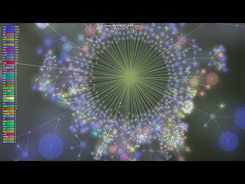 MTA:SA AV-RP Development Vizualizer