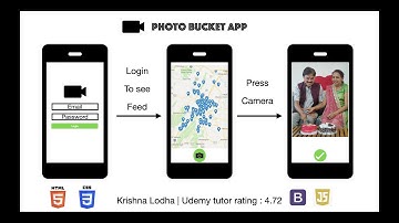 Creating photo bucket GIS application!