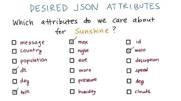 Identify Desired JSON Attributes - Developing Android Apps