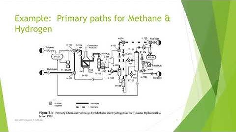 Design—Reading a PFD