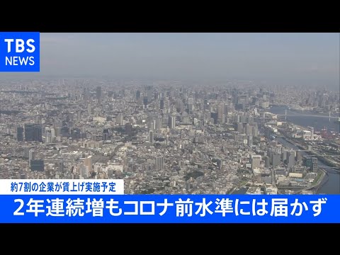 約7割の企業が賃上げ実施予定 2年連続増もコロナ前水準には届かず