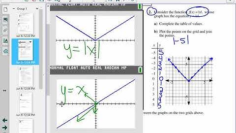 Absolute Value and Reciprocal Functions Lesson 1