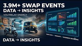 VoltRelay Energy | Data Analytics Hackathon 2026 | End-to-End Business Analytics & Insights
