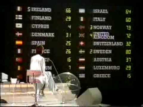 Eurovision 1985 - Voting Part 4/5