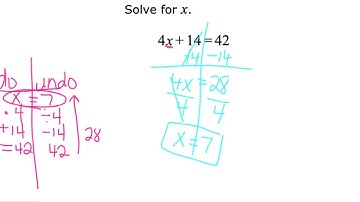 Solving Two-Step Equations using Do/Undo Method