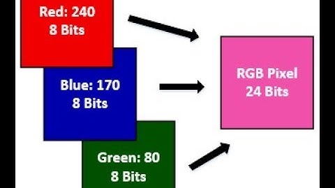 RGB to Grayscale image conversion | without using built-in function | with using matlab function