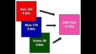 RGB to Grayscale image conversion | without using built-in function | with using matlab function