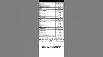 68th BPSC PRE CUTOFF