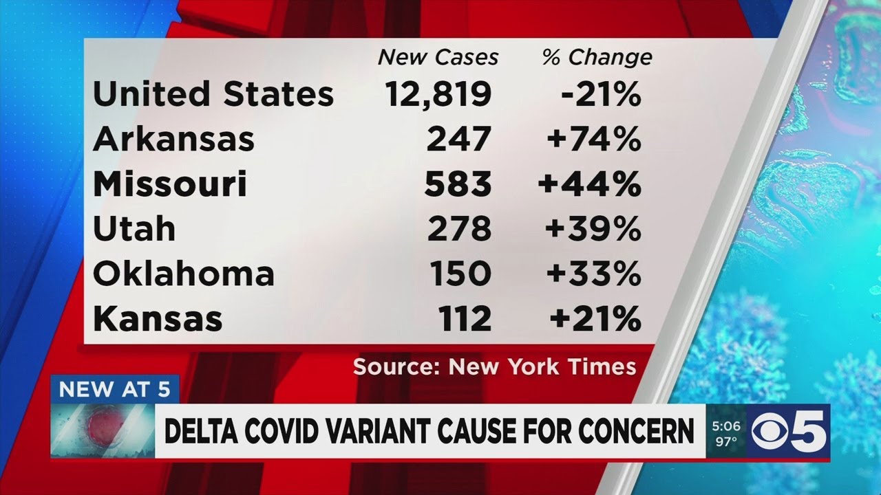 Delta COVID-19 variant leading to increase of new cases in Kansas ...