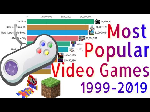 most-popular-video-games-(1999-2019)