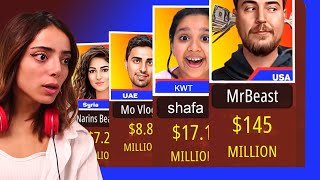 بينهم عرب || اليوتيوبرز الأغنى في العالم