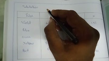 Sem - 5 Spectrometer- Cauchy