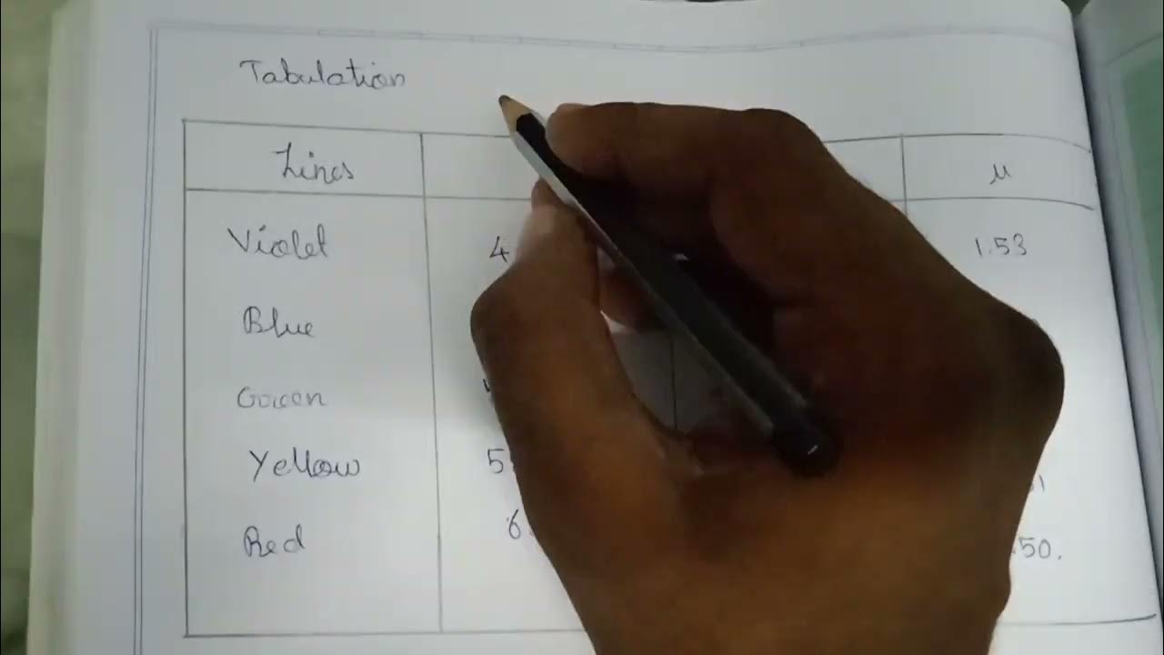 Sem 5 Spectrometer Cauchy's constant YouTube