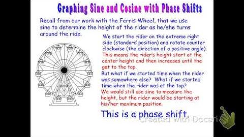 Graphing Sine and Cosine Functions with Phase Shifts