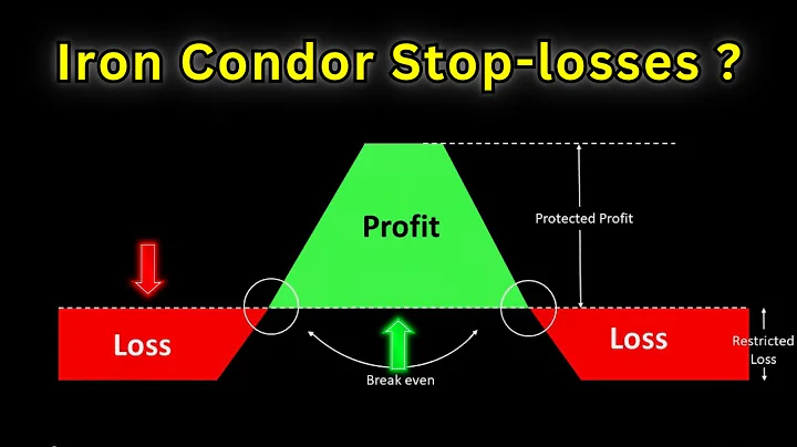 Should You Always Take Iron Condor Options Profit at 50 Percent?