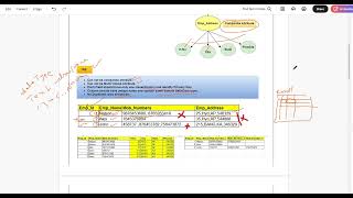 1.3.0 DATA ENGINEER SQL SNOWFLAKE NORMALIZATION