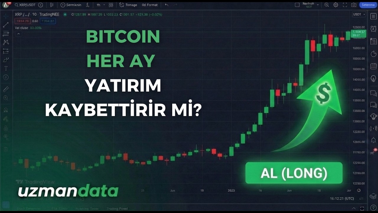 Bitcoin 10 Yıl Boyunca Her Ay Yatırım Kaç Defa Kaybettirmiş?