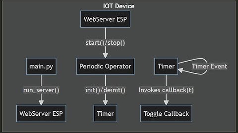 Working with state in Python Timer and IRQ callbacks