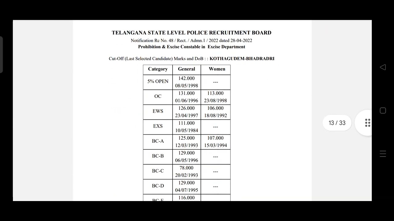 TS PC EXSICE CONSTABLE CUT OFF MARKS 2023