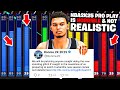 another NEW 60 overall SCORING & SHOOTING EXPLOIT in NBA2K25 😭 is nba 2k25 scripted?