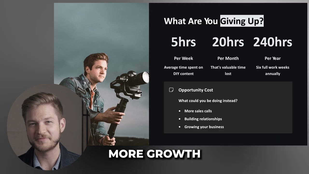 How Much Time Does Professional Content Actually Save You?