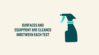 5 facts about the watershed testing site