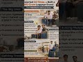 Rejected 33 Times → Built a ₹240 Crore Luggage Brand | The Mokobara Startup Story