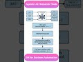 Semantic Tool In Agentic AI #aitools #dataanlysis #education