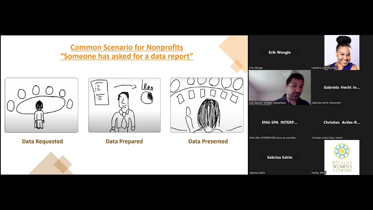 [Español] Project Management Monitoring, Evaluating, and Communicating Impact_3.28.24