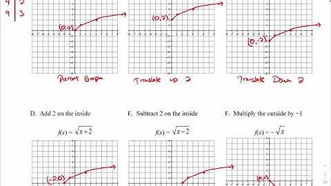 PreAP  PreCalculus Notes 1.1 (part 1 of 3) Transformations